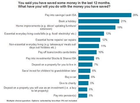 Lv savings and investments